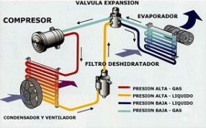 Circuito de aire acondicionado